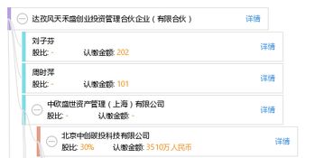 达孜风天禾盛创业投资管理合伙企业（有限合伙）与风禾信息的协同发展